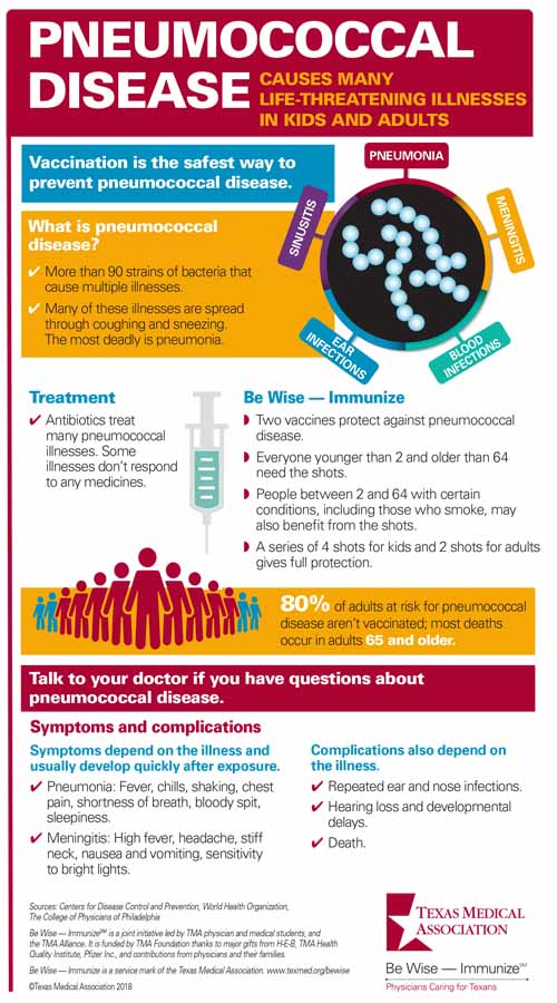 June 18 TM Vaccines_Pneumococcal June 18 TM Vaccines_Pneumococcal